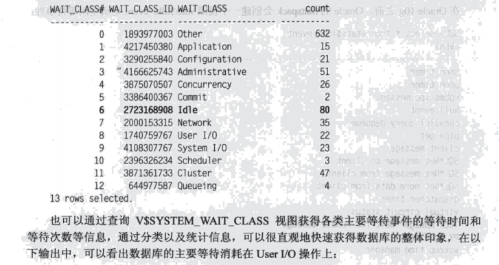 等待事件