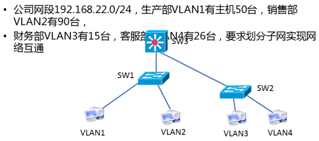 思科拓扑--小型公司案例实施和思路。