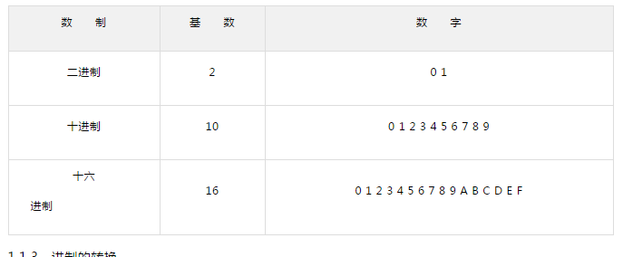 《逆向分析实战》数据的存储及表示形式