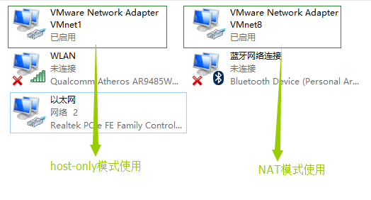 VMware下网络配置的三种模式