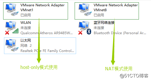 VMware下網絡配置的三種模式