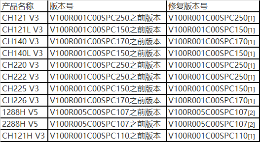 史上最大CPU缺陷Meltdown融毁和Spectre幽灵来袭，各网络设备厂家反馈以及解决方案汇总