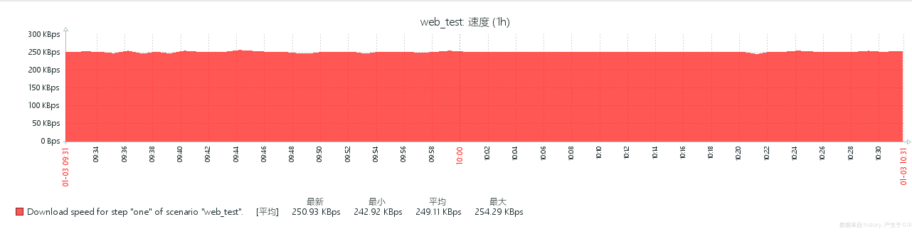 zabbix中文乱码