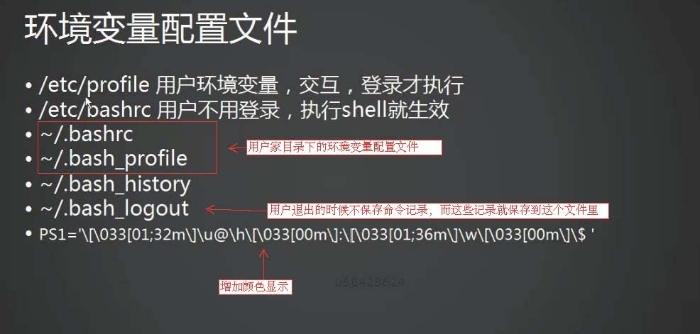 8.6 管道符和作业控制 8.7/8.8 shell变量 8.9 环境变量配置文件