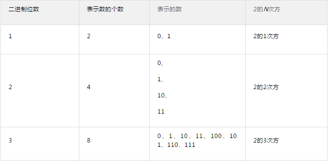 《逆向分析实战》数据的存储及表示形式