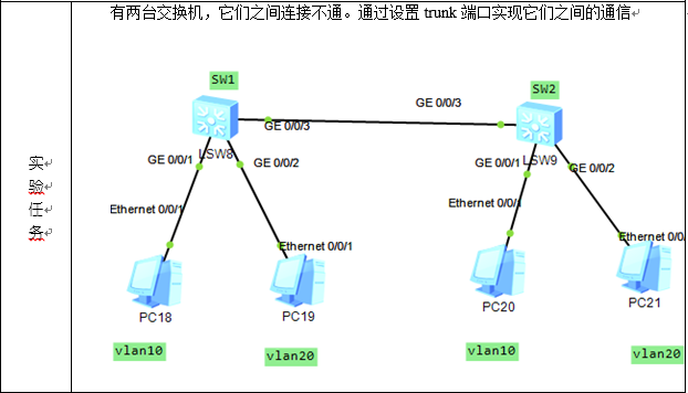 vlan的创建以及trunk模式的设置