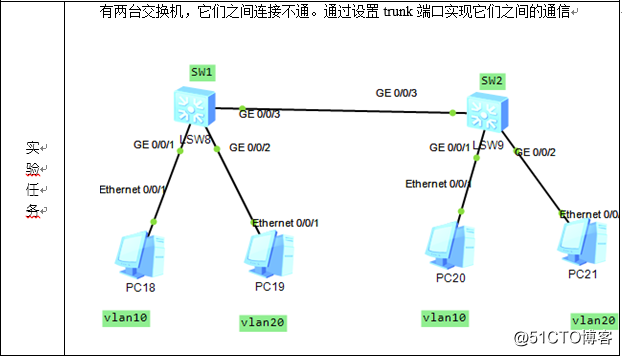 vlan的創建以及trunk模式的設置