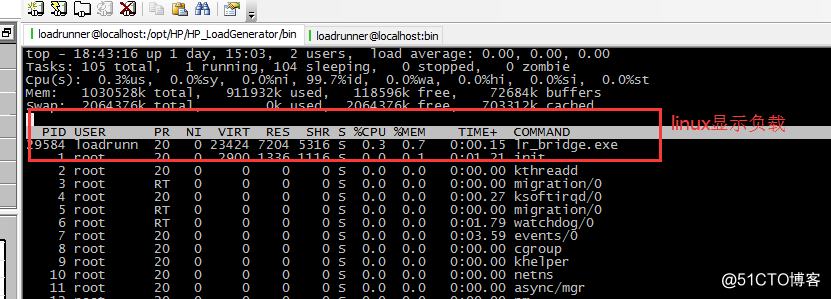 linux安装HP Load Generator 11.00记录