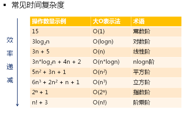 数据结构第六课------------狄泰软件学院