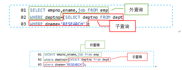 什么是子查询