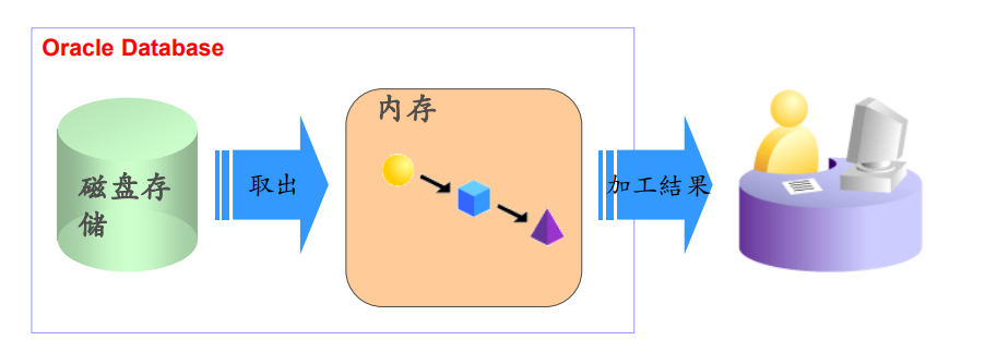 读懂执行计划