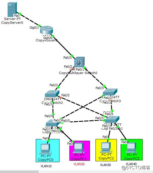 思科VLAN与DHCP之间通信