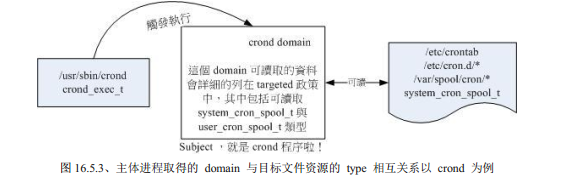 SELinux