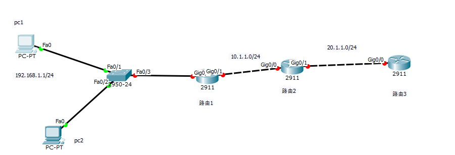 如何把私有地址转换成公有地址来访问外部？