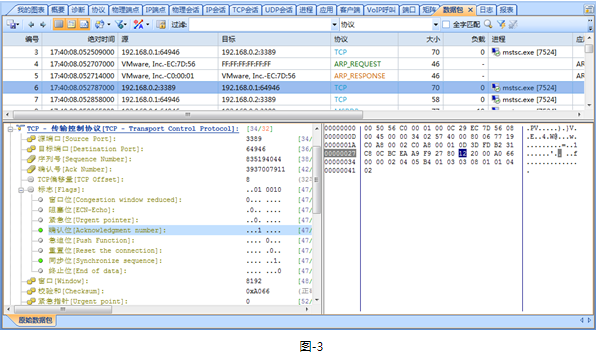TCP与UDP协议分析