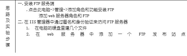 通过FTP服务端来实现匿名用户和基本用户的访问,可以实现文件上传和下载。通过web网站来浏览内容