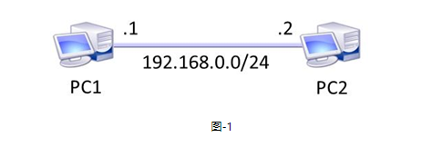 TCP与UDP协议分析