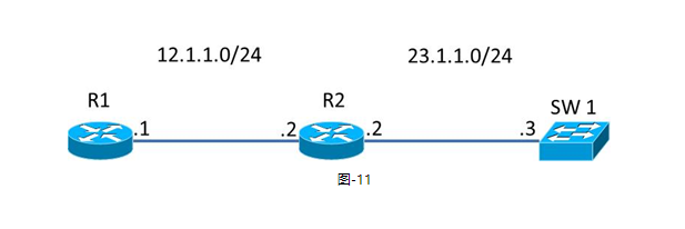 TCP与UDP协议分析