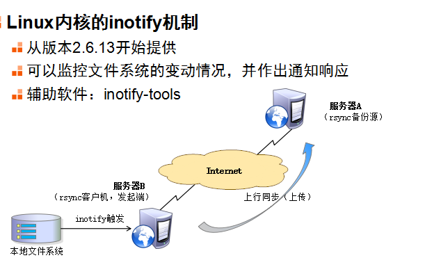 rsync远程同步+inotify实时同步