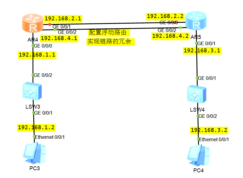 配置浮动路由，实现链路冗余