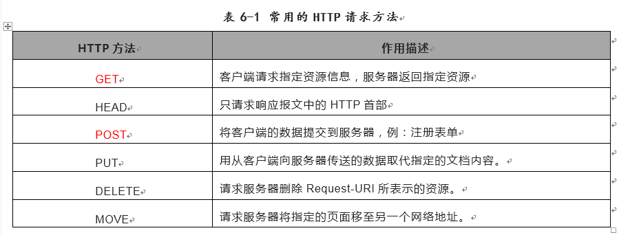 HTTP协议说明