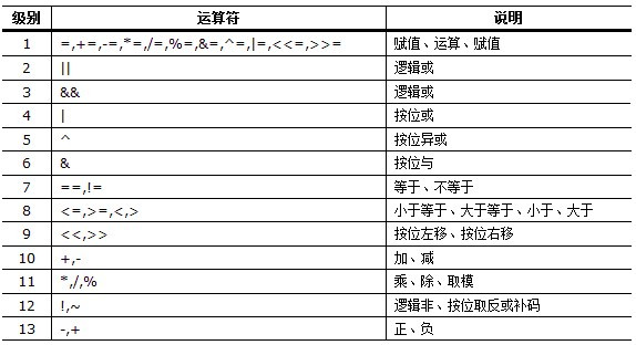 文本三剑客之awk基础操作