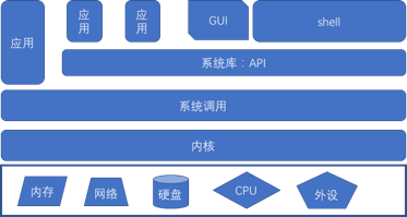 授人以鱼不如授人以渔——CPU漏洞的Symantec解决之道