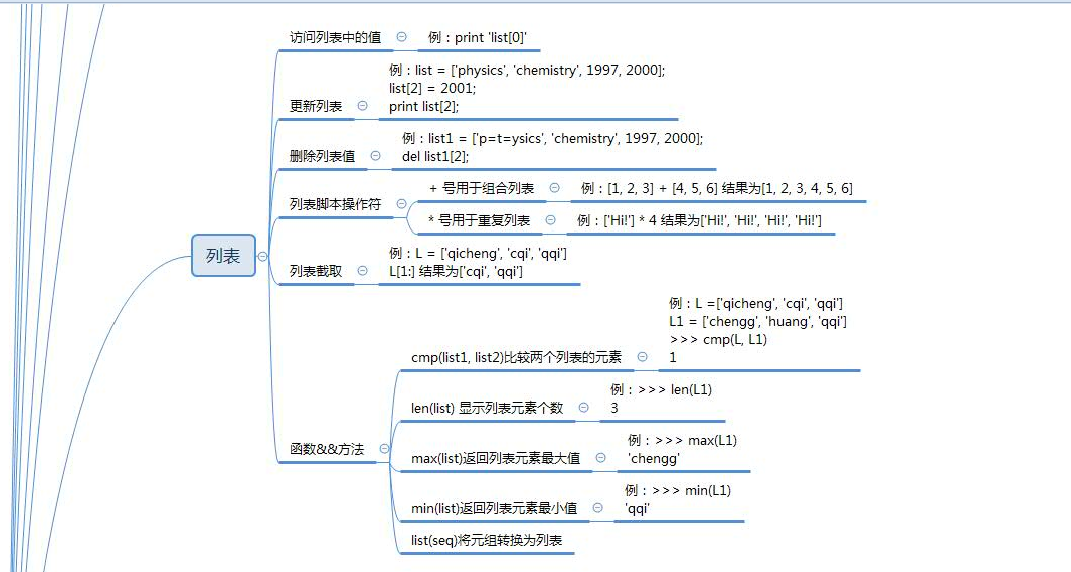 python基础知识总结