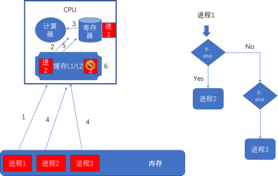 授人以鱼不如授人以渔——CPU漏洞的Symantec解决之道