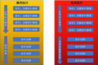 授人以鱼不如授人以渔——CPU漏洞的Symantec解决之道