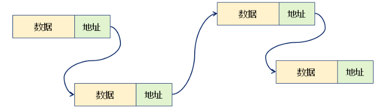 数据结构（四）——基于链式存储结构的线性表