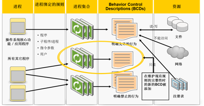 授人以鱼不如授人以渔——CPU漏洞的Symantec解决之道