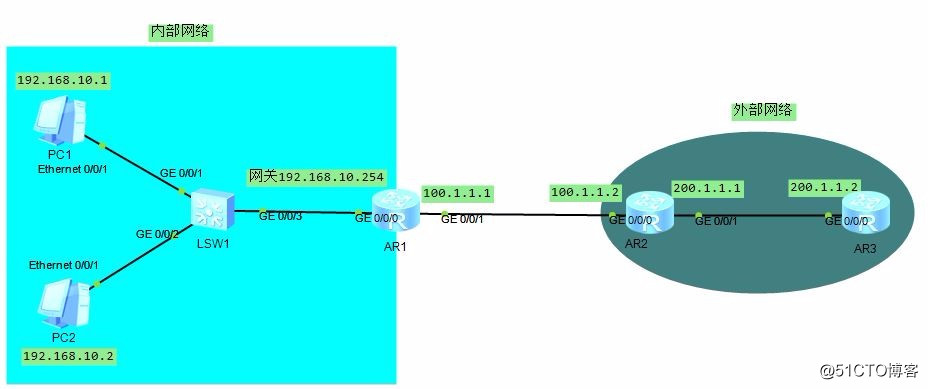 NAT静态路由外网和内网配置(华为)
