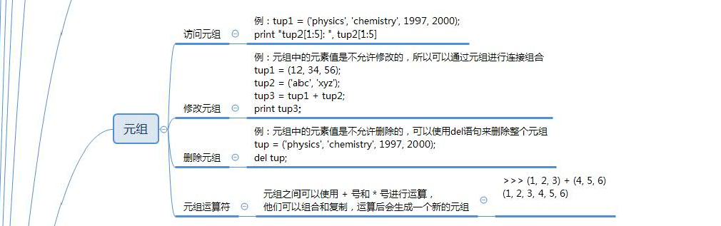 python基础知识总结