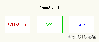 javascript基础语法