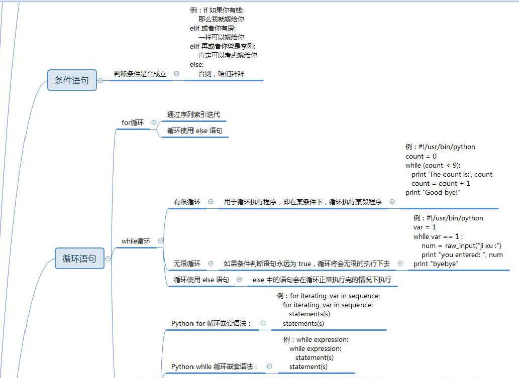 python基础知识总结