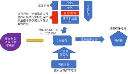 授人以鱼不如授人以渔——CPU漏洞的Symantec解决之道