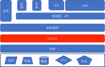 授人以鱼不如授人以渔——CPU漏洞的Symantec解决之道