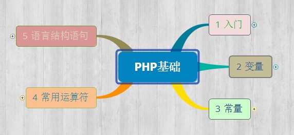 PHP学习笔记(一)--基础知识之入门