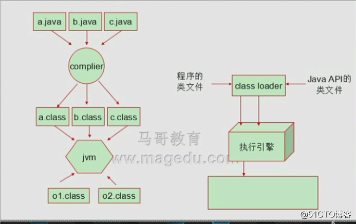 初识TomCat之1——Java体系理解