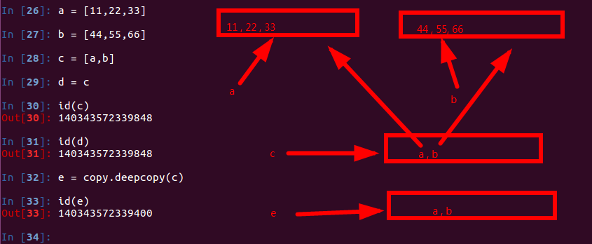 python之浅拷贝与深拷贝