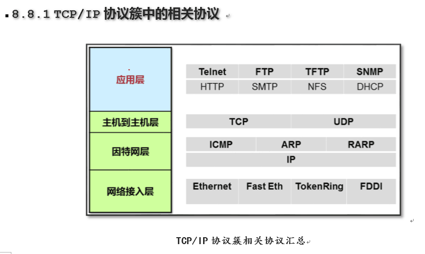 互联数据包封装和解封装过程