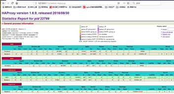 haproxy详解