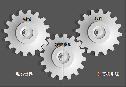 轻松学DDD之二：如何高效消化知识