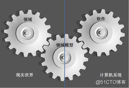 轻松学DDD之二：如何高效消化知识