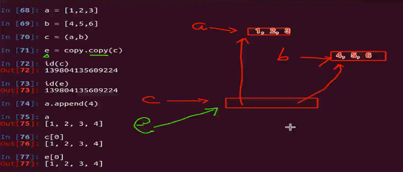 python之浅拷贝与深拷贝