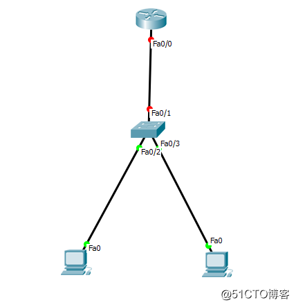 思科路由器DHCP服务(简化结构)