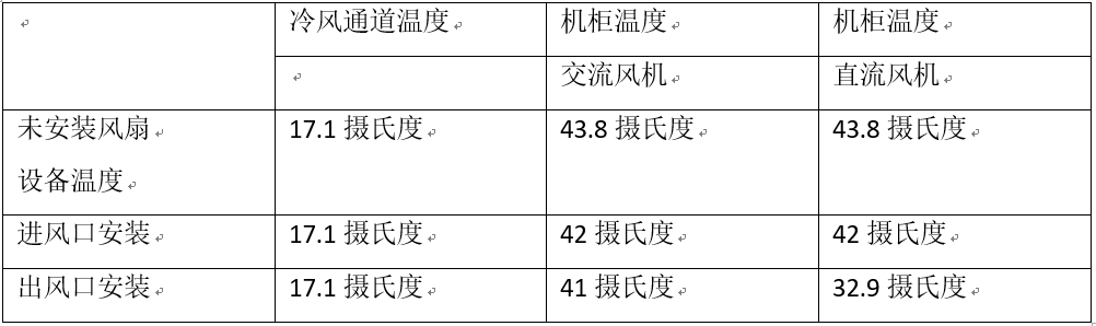 如何降低数据中心机柜的局部高热