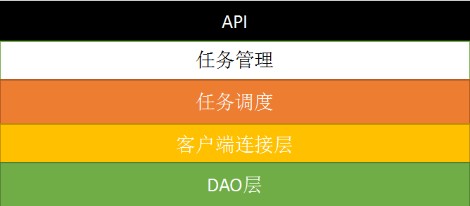 明晚九点| go 语言分享