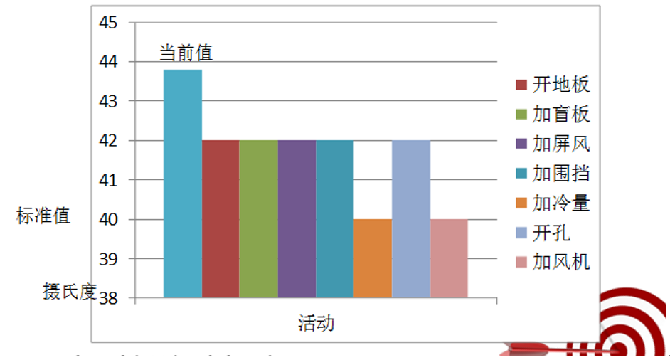 如何降低数据中心机柜的局部高热